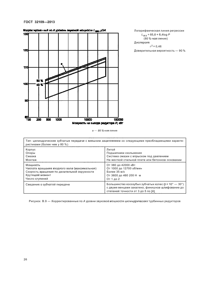  32109-2013,  30.