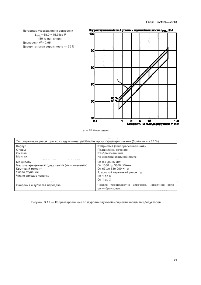  32109-2013,  33.