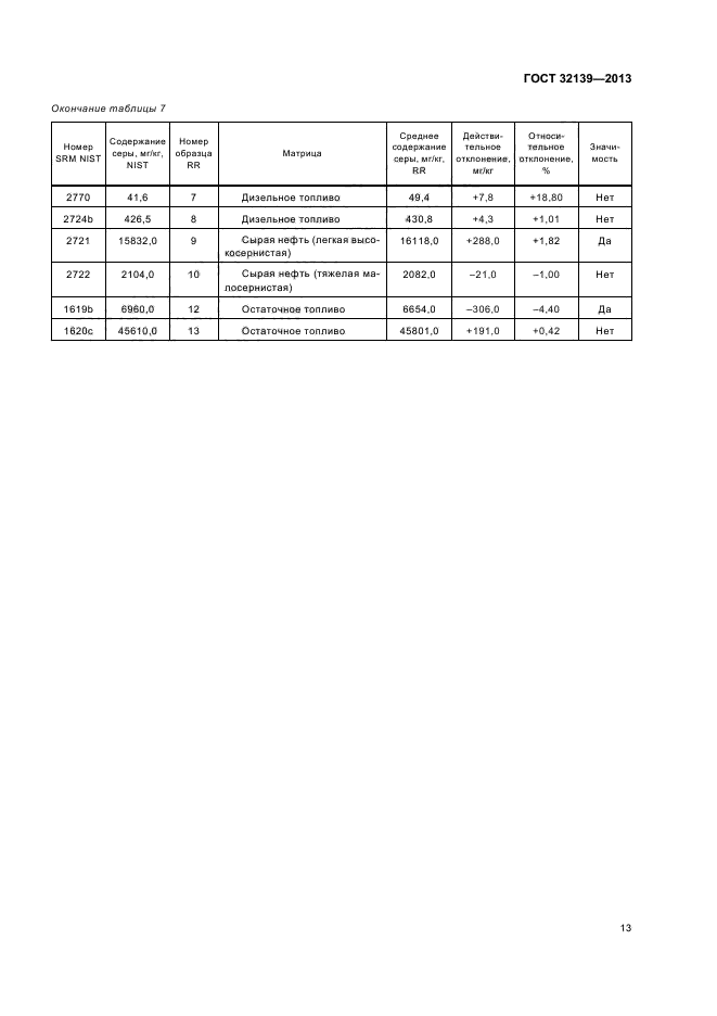 ГОСТ 32139-2013,  17.