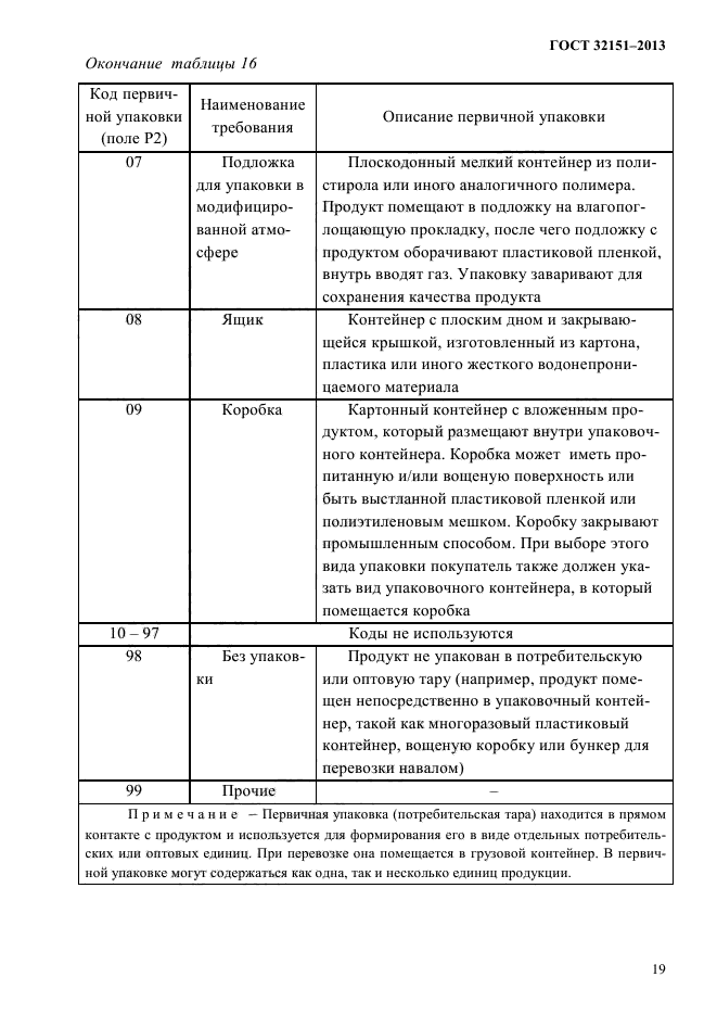 ГОСТ 32151-2013,  21.