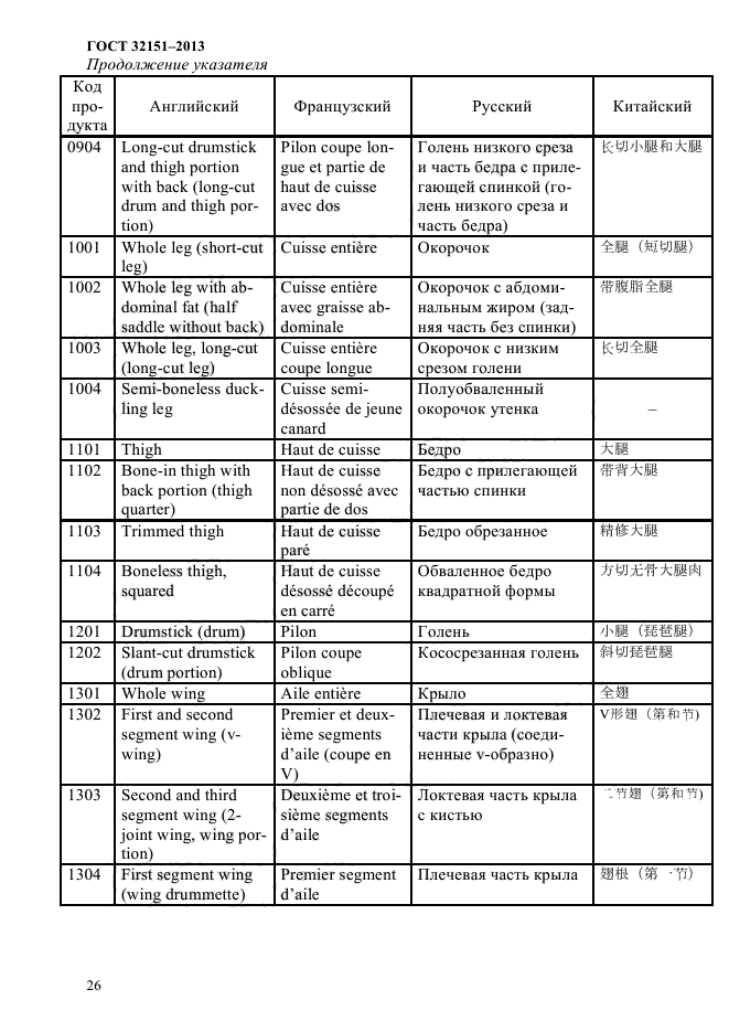 ГОСТ 32151-2013,  28.