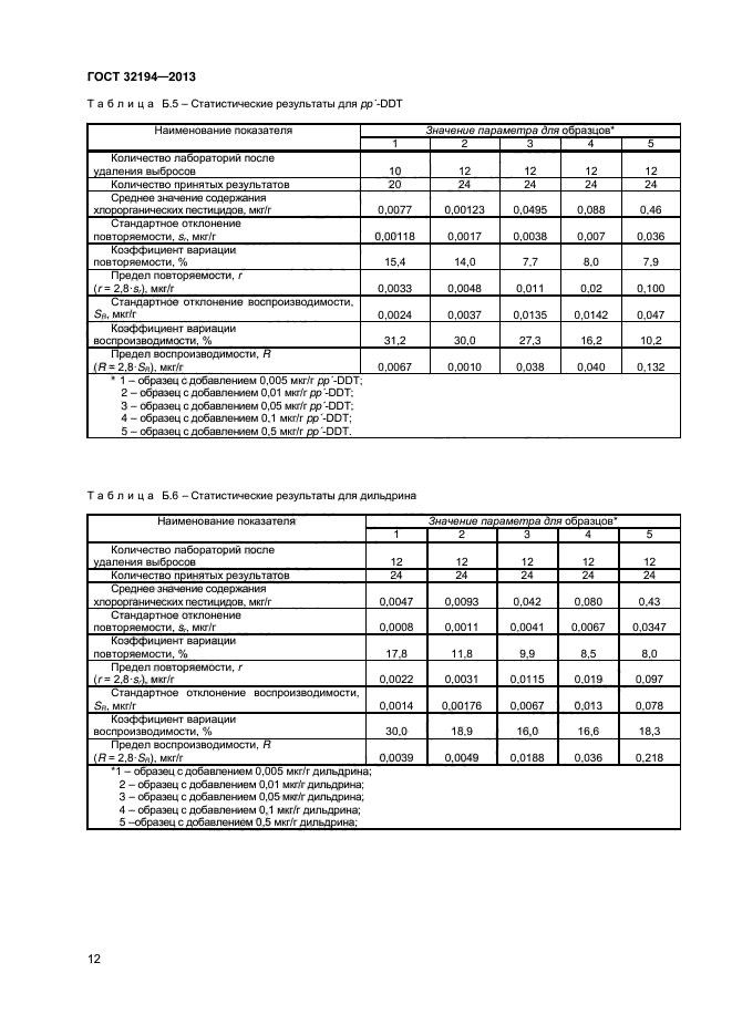 ГОСТ 32194-2013,  16.