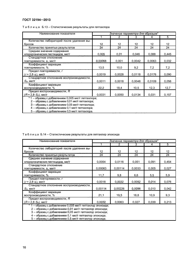 ГОСТ 32194-2013,  20.