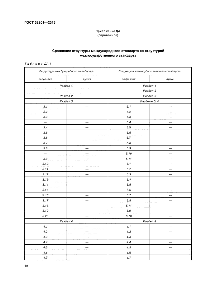 ГОСТ 32201-2013,  14.