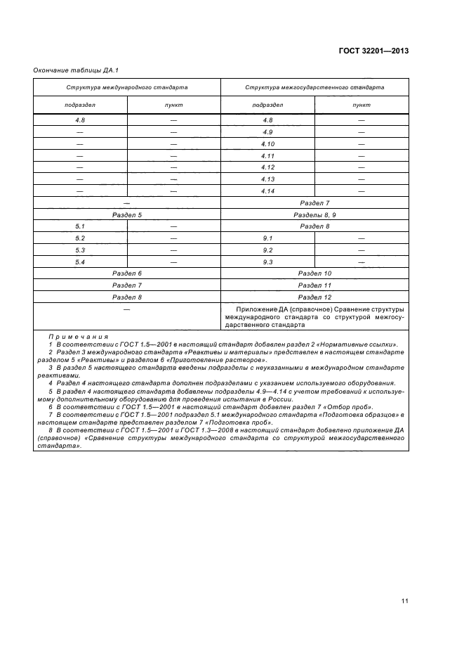 ГОСТ 32201-2013,  15.