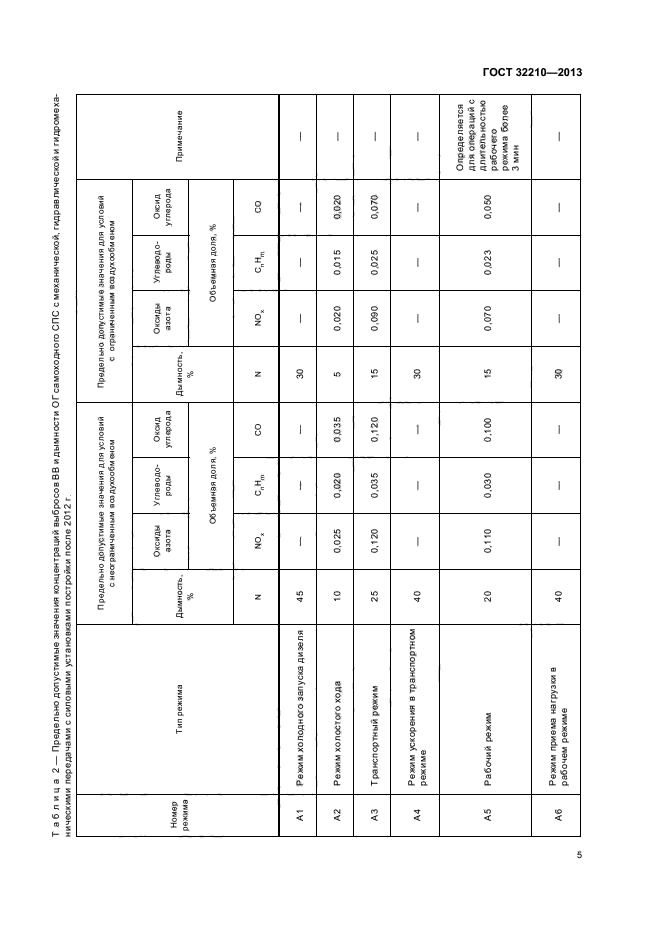 ГОСТ 32210-2013,  8.