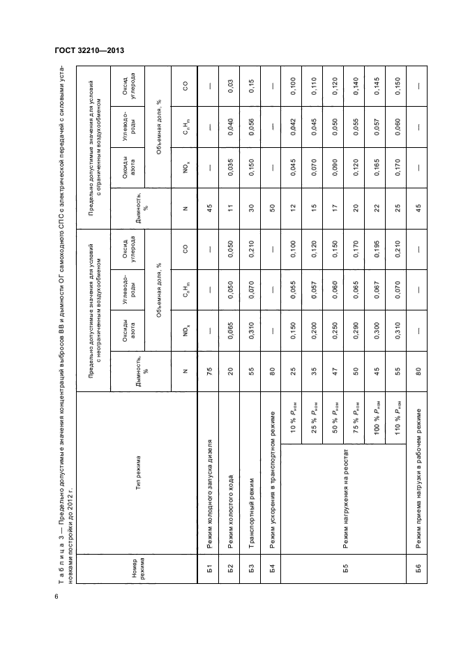 ГОСТ 32210-2013,  9.