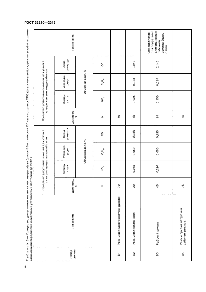 ГОСТ 32210-2013,  11.