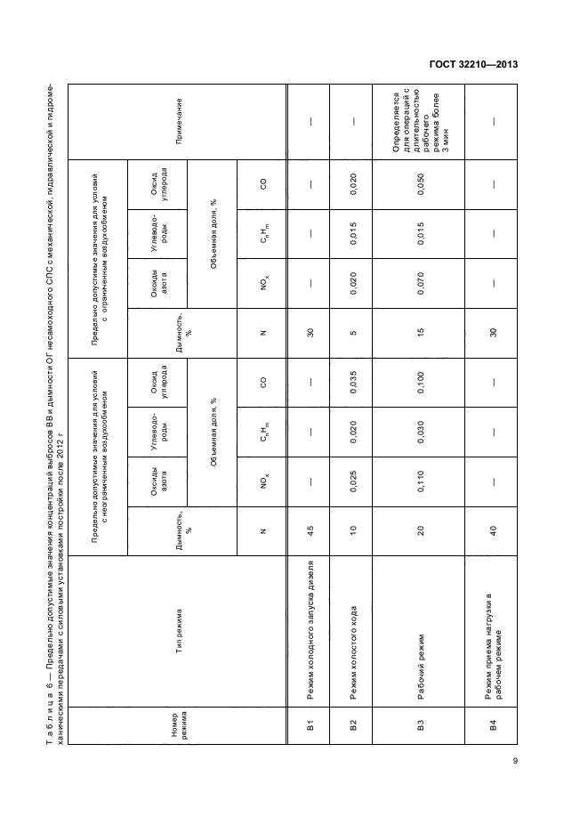 ГОСТ 32210-2013,  12.