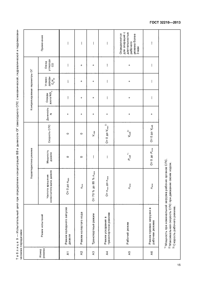 ГОСТ 32210-2013,  18.