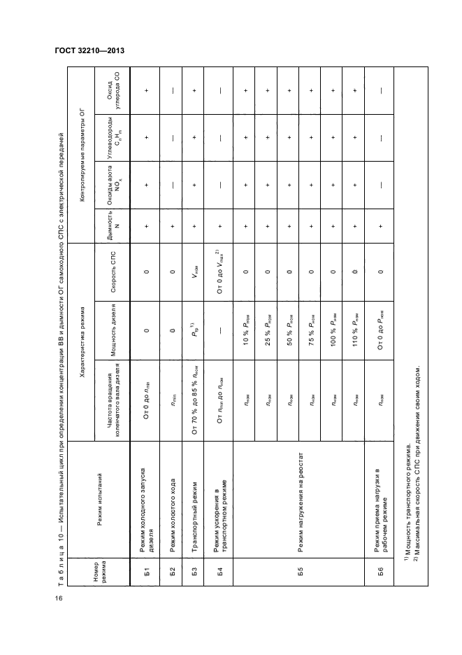 ГОСТ 32210-2013,  19.