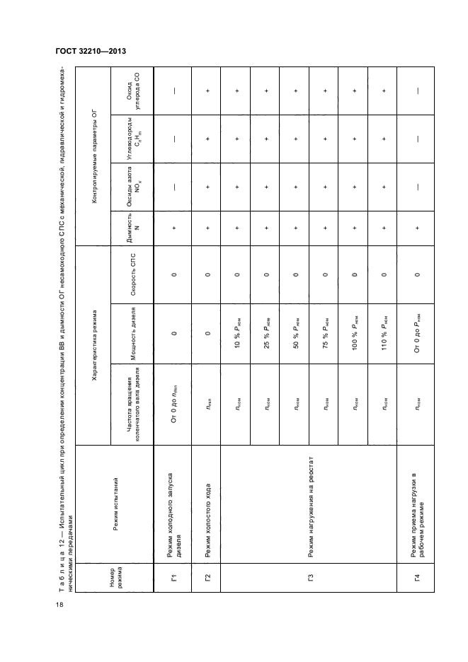 ГОСТ 32210-2013,  21.