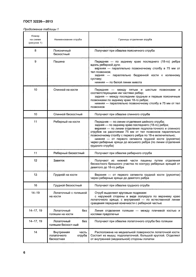 ГОСТ 32226-2013,  9.
