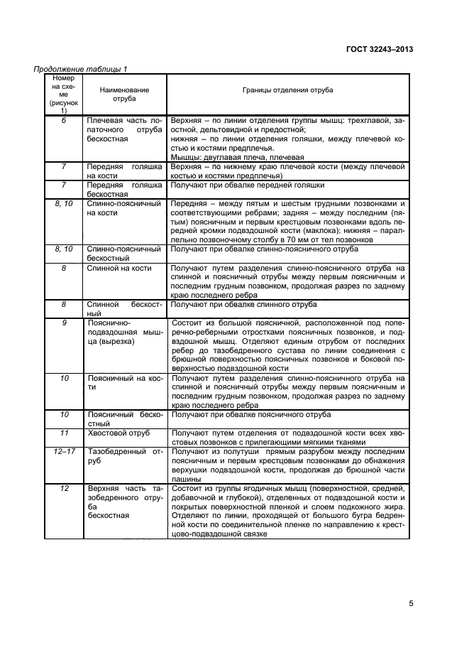 ГОСТ 32243-2013,  7.