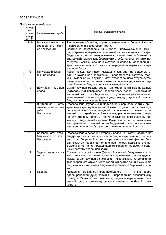 ГОСТ 32243-2013,  8.