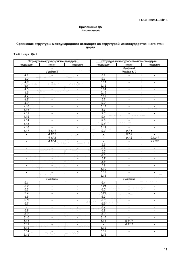 ГОСТ 32251-2013,  15.