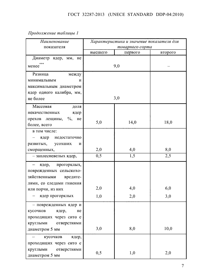 ГОСТ 32287-2013,  11.