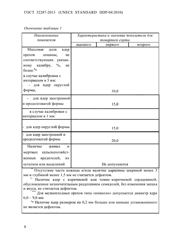 ГОСТ 32287-2013,  12.