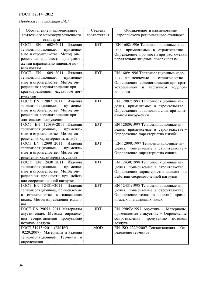 ГОСТ 32314-2012,  40.