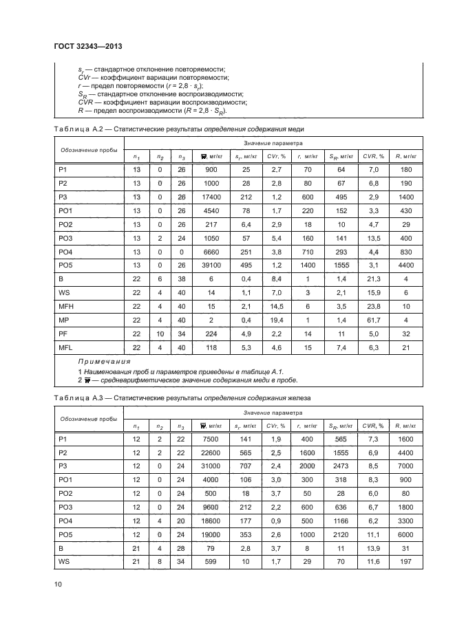 ГОСТ 32343-2013,  14.