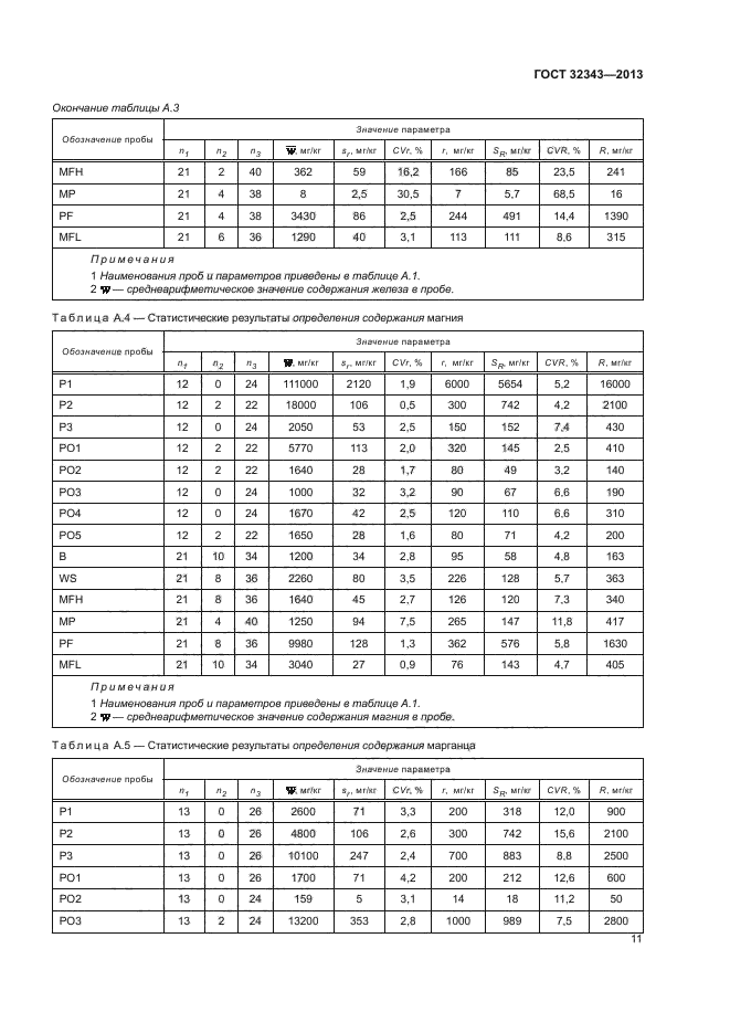 ГОСТ 32343-2013,  15.