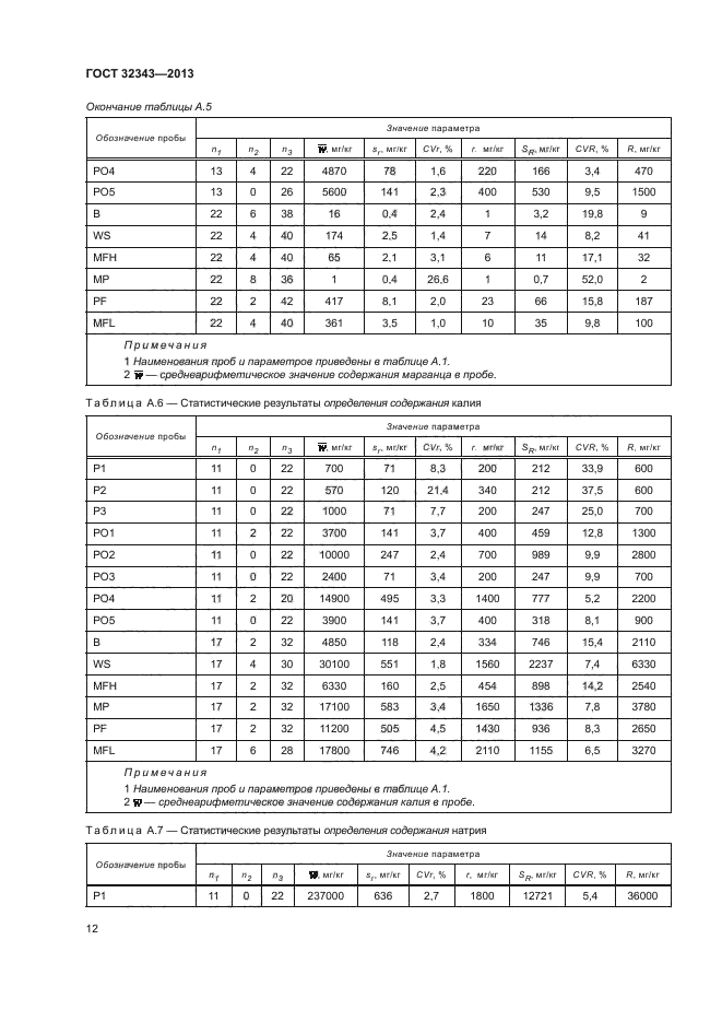 ГОСТ 32343-2013,  16.