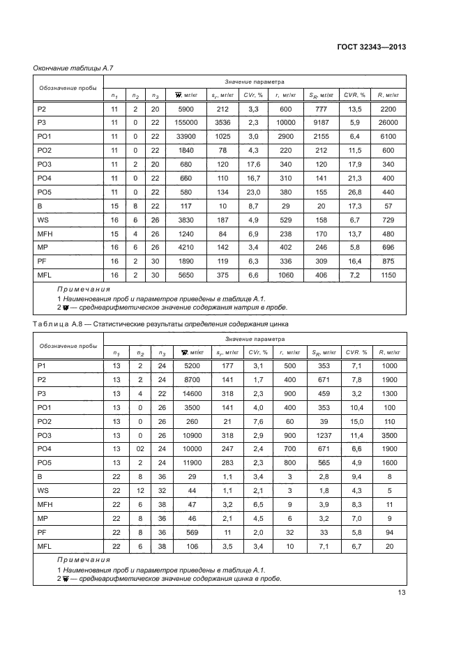 ГОСТ 32343-2013,  17.