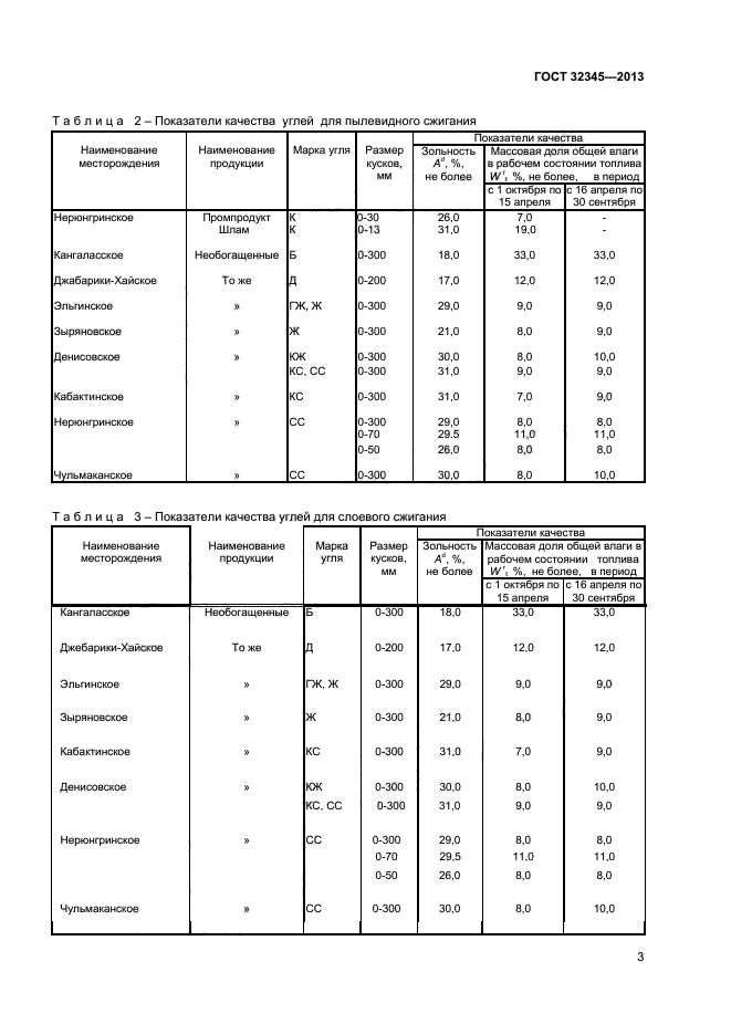 ГОСТ 32345-2013,  5.