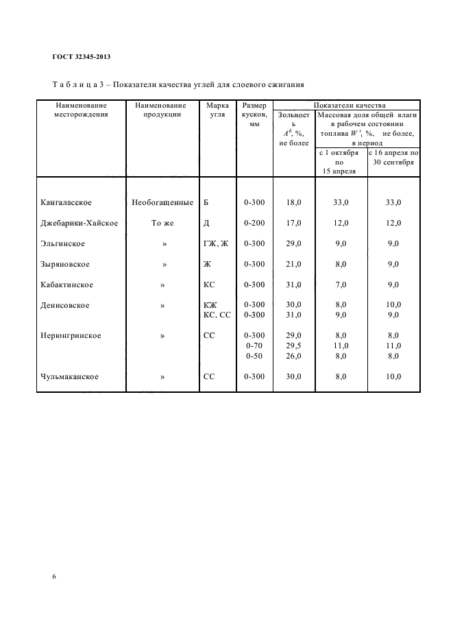 ГОСТ 32345-2013,  9.