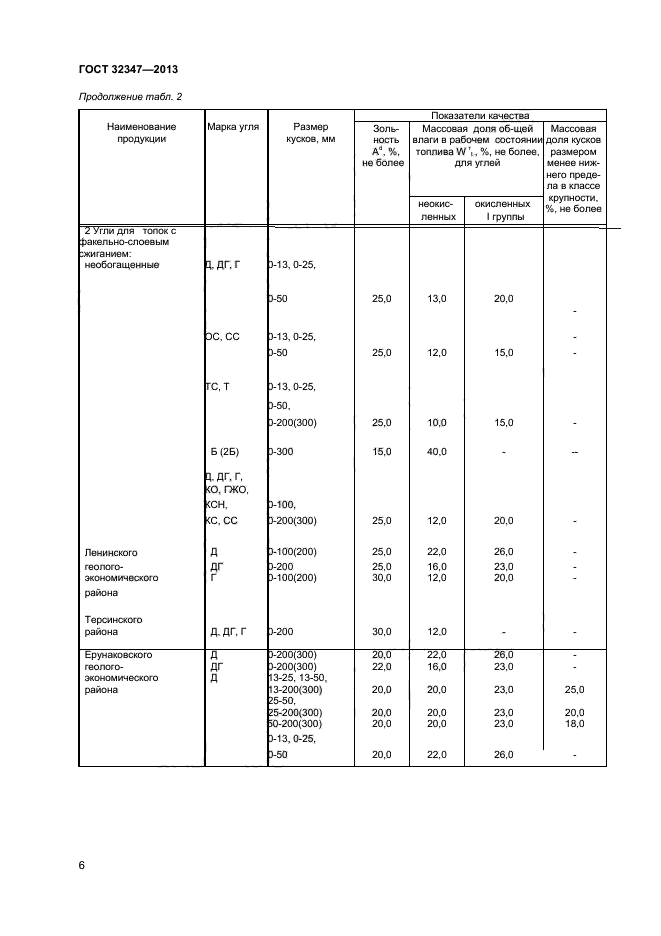 ГОСТ 32347-2013,  8.