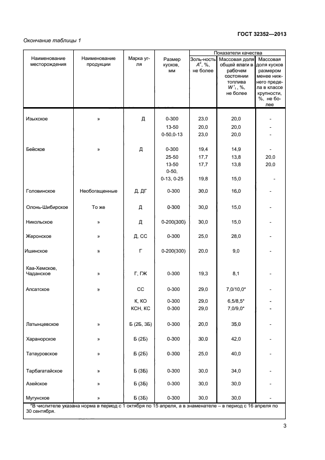 ГОСТ 32352-2013,  5.