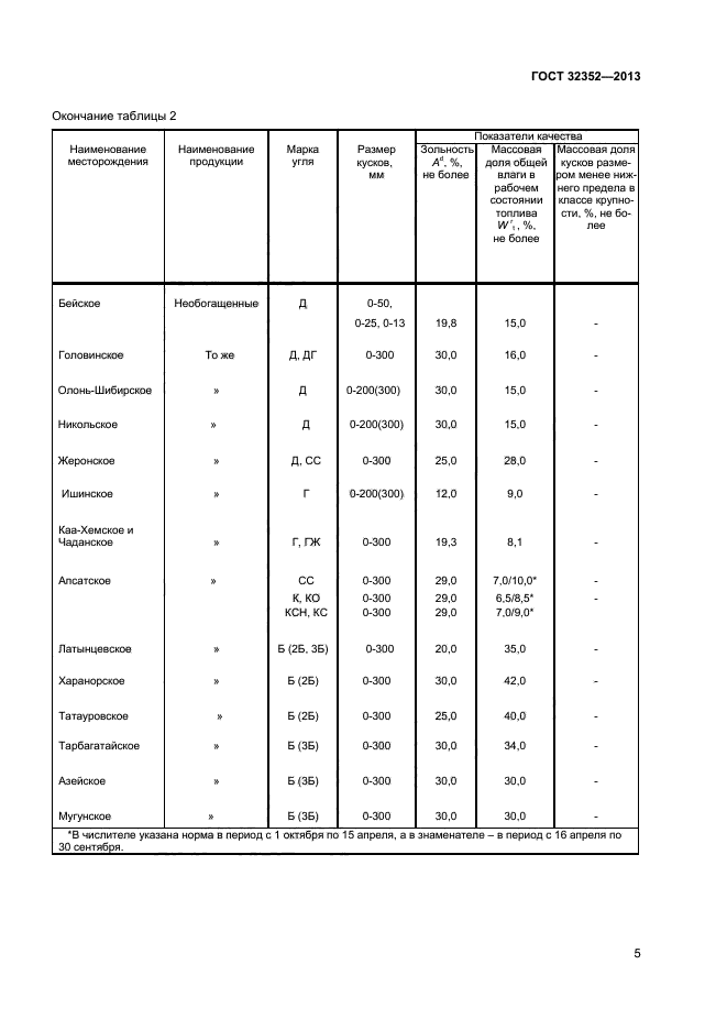 ГОСТ 32352-2013,  7.