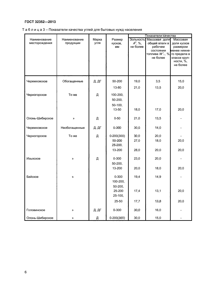 ГОСТ 32352-2013,  8.