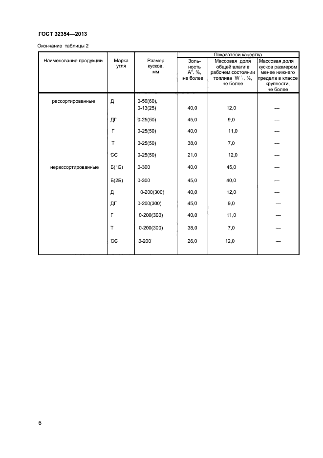 ГОСТ 32354-2013,  8.