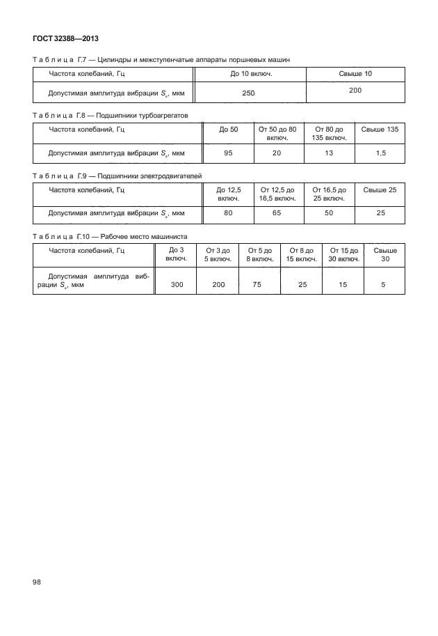  32388-2013,  103.