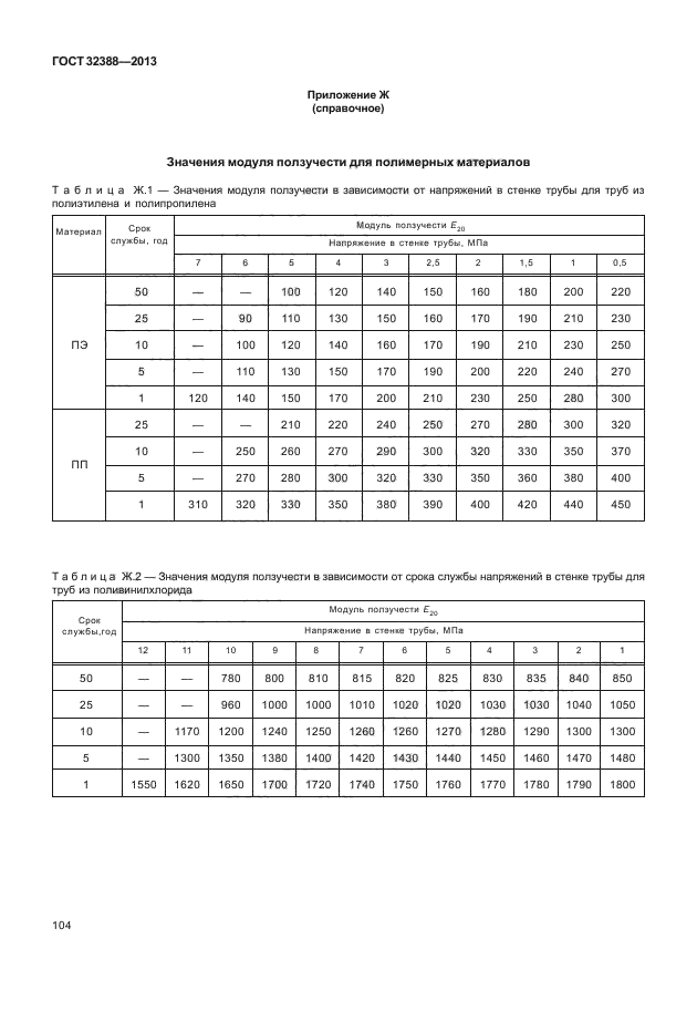  32388-2013,  109.