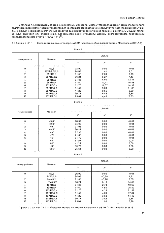 ГОСТ 32401-2013,  15.