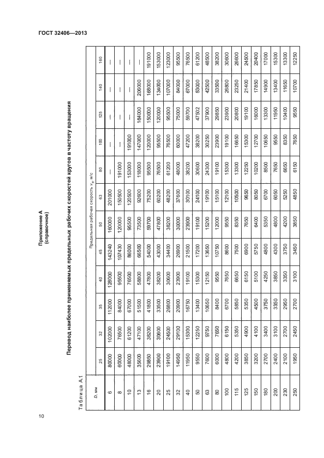 ГОСТ 32406-2013,  14.