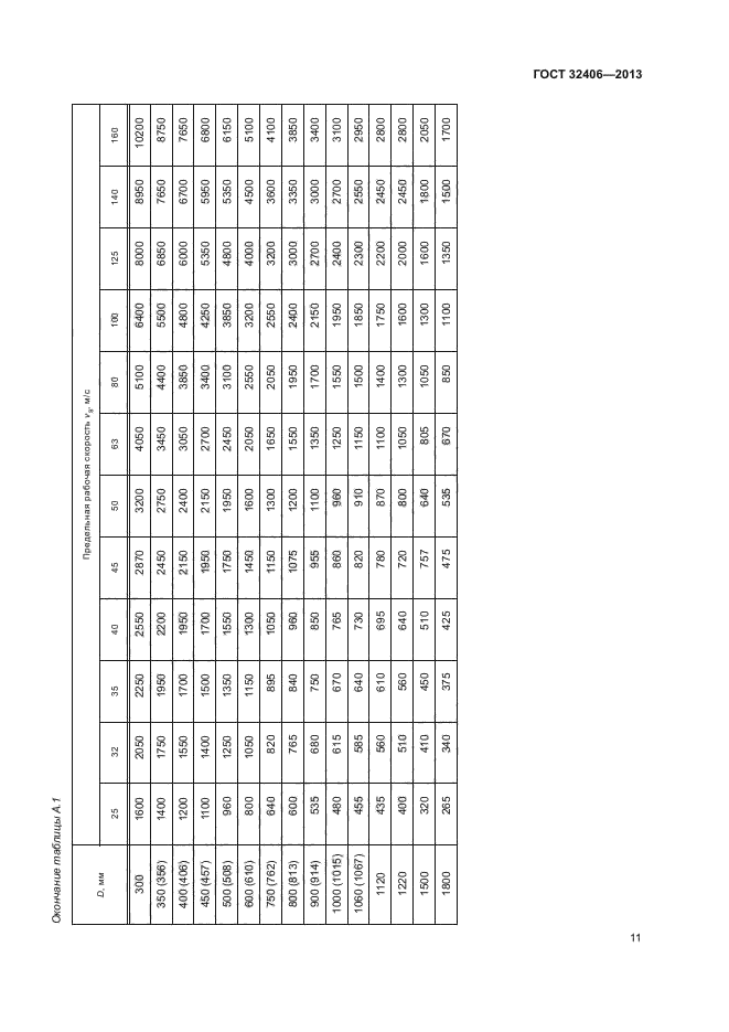 ГОСТ 32406-2013,  15.