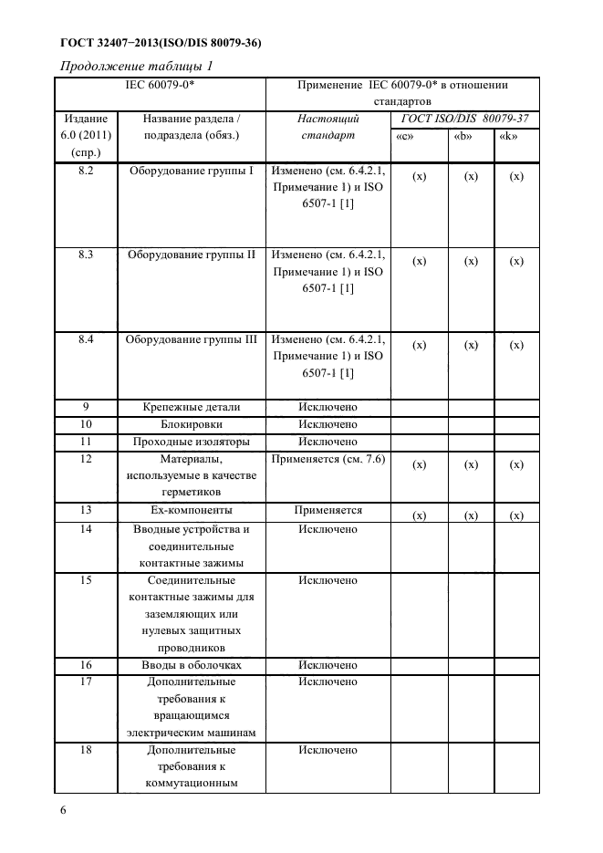 ГОСТ 32407-2013,  14.