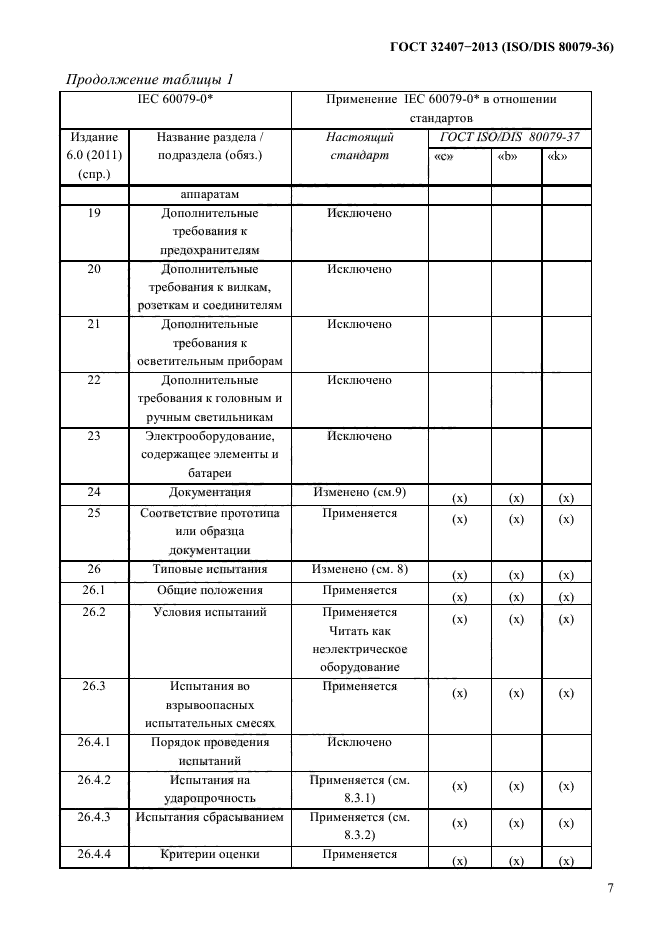 ГОСТ 32407-2013,  15.