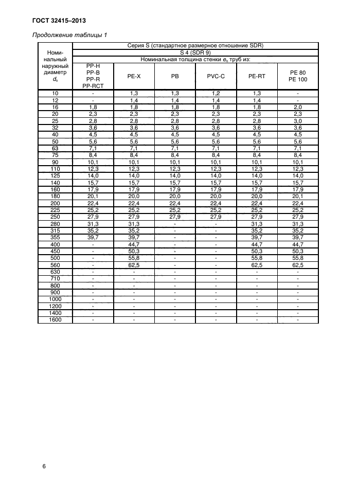 ГОСТ 32415-2013,  10.