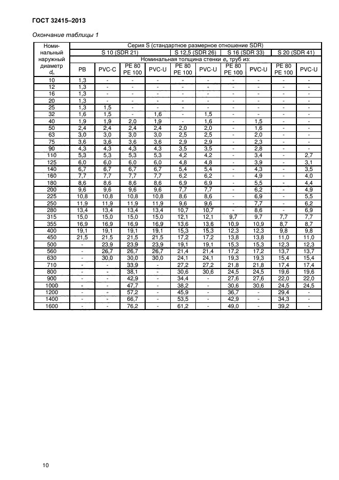 ГОСТ 32415-2013,  14.