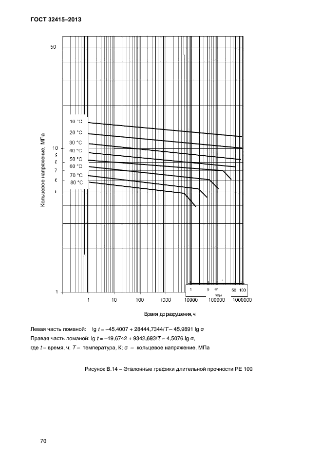 ГОСТ 32415-2013,  74.