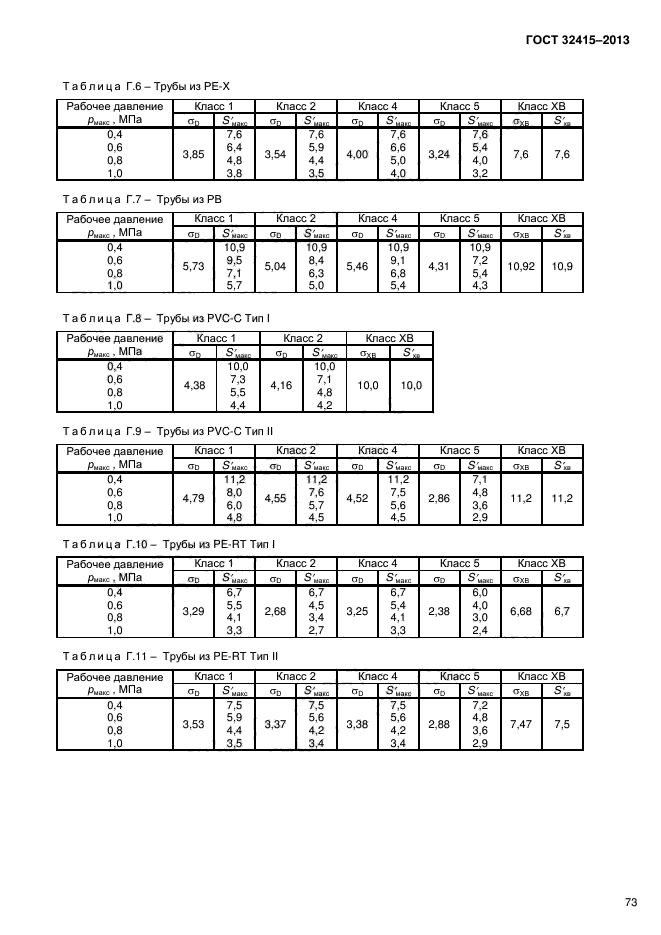 ГОСТ 32415-2013,  77.