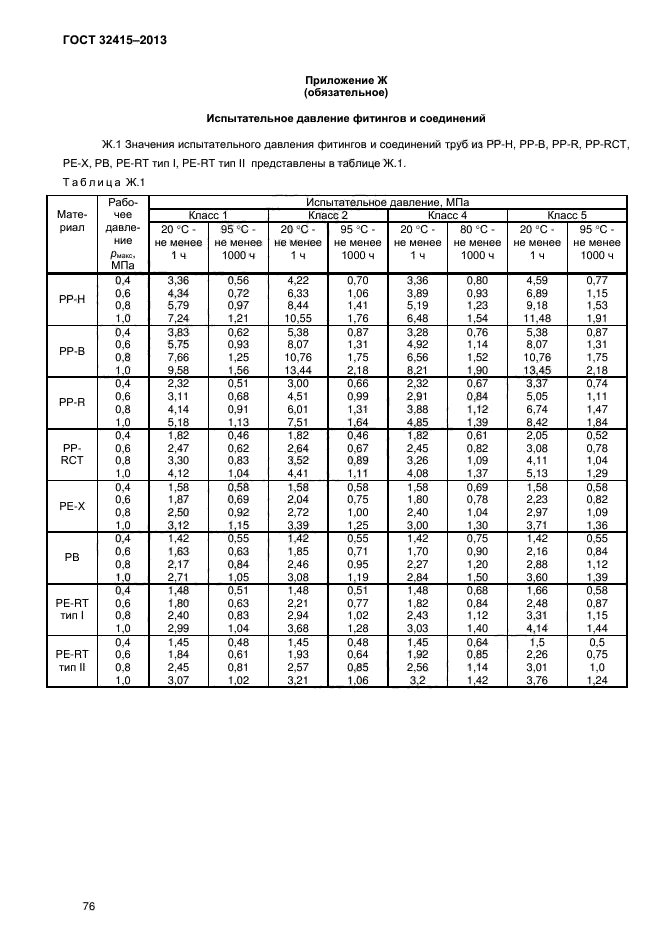 Термопласты госты