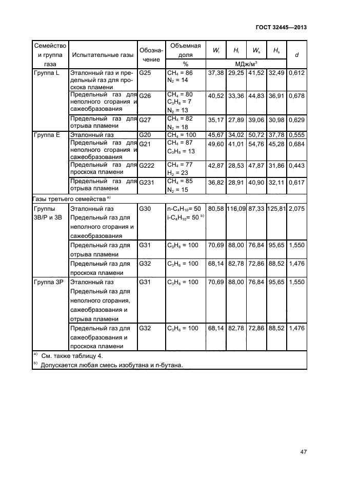 ГОСТ 32445-2013,  51.