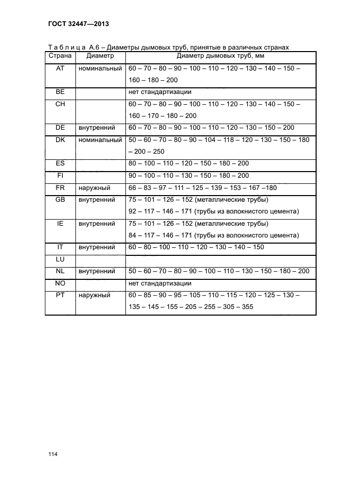 ГОСТ 32447-2013,  118.