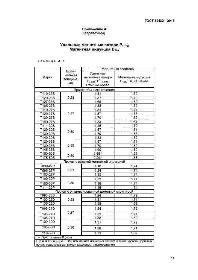 ГОСТ 32482-2013,  14.