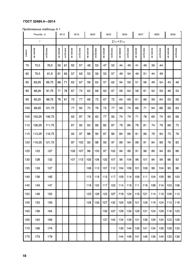 ГОСТ 32484.4-2013,  24.